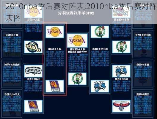 2010nba季后赛对阵表,2010nba季后赛对阵表图