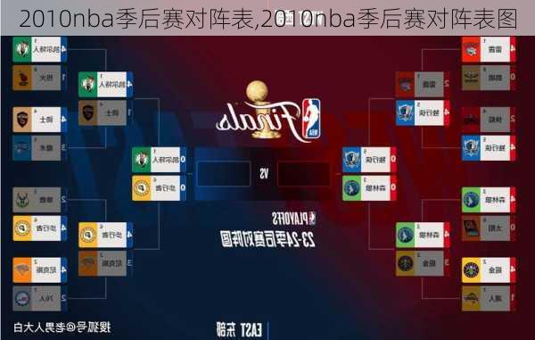 2010nba季后赛对阵表,2010nba季后赛对阵表图