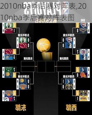 2010nba季后赛对阵表,2010nba季后赛对阵表图