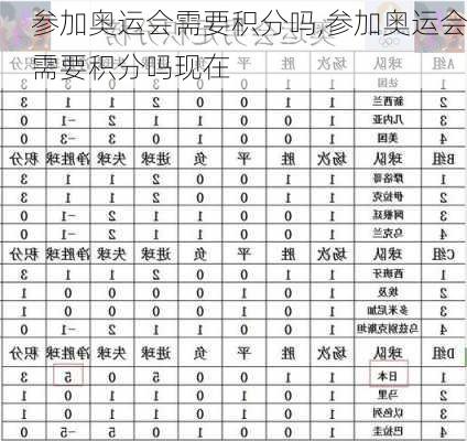 参加奥运会需要积分吗,参加奥运会需要积分吗现在