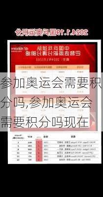 参加奥运会需要积分吗,参加奥运会需要积分吗现在