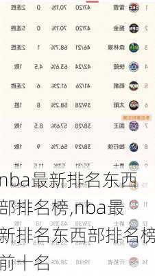 nba最新排名东西部排名榜,nba最新排名东西部排名榜前十名