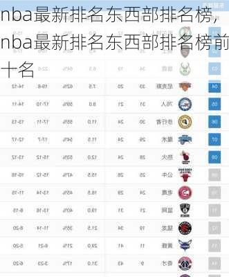 nba最新排名东西部排名榜,nba最新排名东西部排名榜前十名