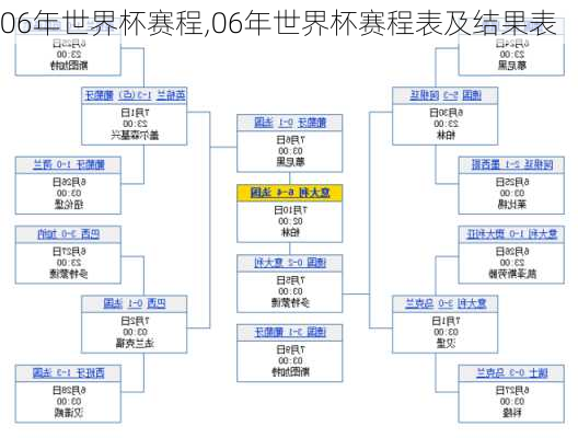 06年世界杯赛程,06年世界杯赛程表及结果表