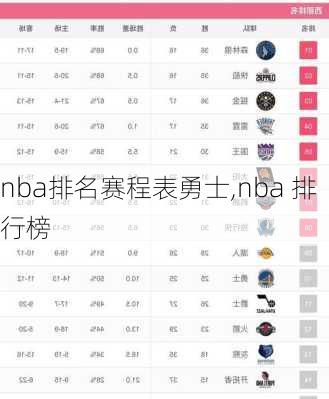 nba排名赛程表勇士,nba 排行榜