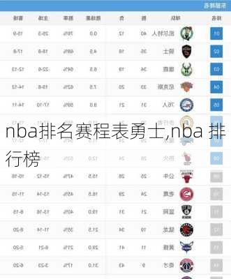 nba排名赛程表勇士,nba 排行榜