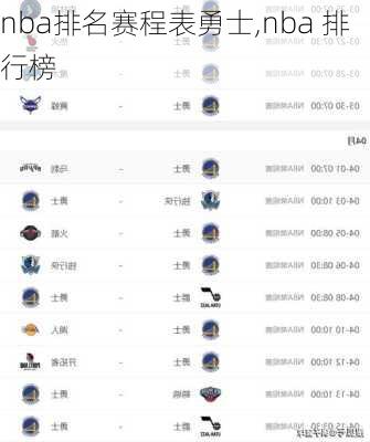 nba排名赛程表勇士,nba 排行榜