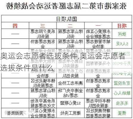 奥运会志愿者选拔条件,奥运会志愿者选拔条件是什么