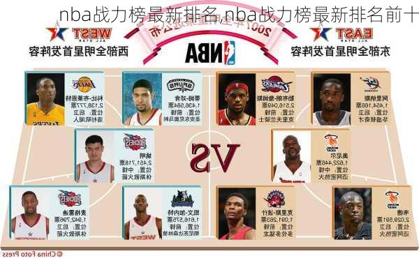 nba战力榜最新排名,nba战力榜最新排名前十