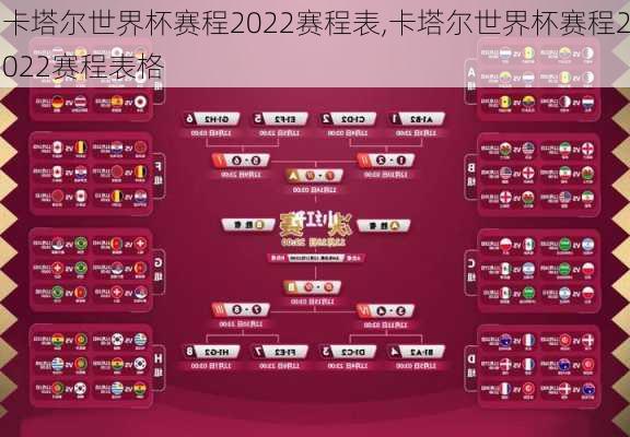 卡塔尔世界杯赛程2022赛程表,卡塔尔世界杯赛程2022赛程表格