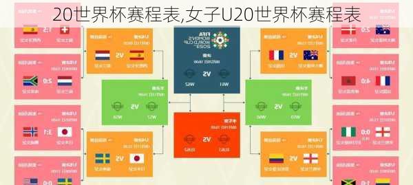 20世界杯赛程表,女子U20世界杯赛程表