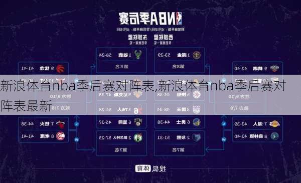 新浪体育nba季后赛对阵表,新浪体育nba季后赛对阵表最新