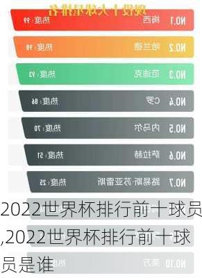 2022世界杯排行前十球员,2022世界杯排行前十球员是谁