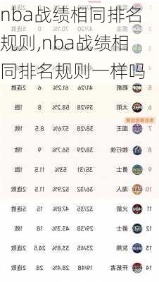 nba战绩相同排名规则,nba战绩相同排名规则一样吗