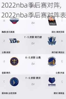 2022nba季后赛对阵,2022nba季后赛对阵表