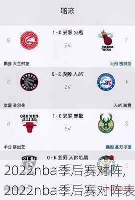 2022nba季后赛对阵,2022nba季后赛对阵表