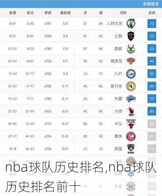 nba球队历史排名,nba球队历史排名前十