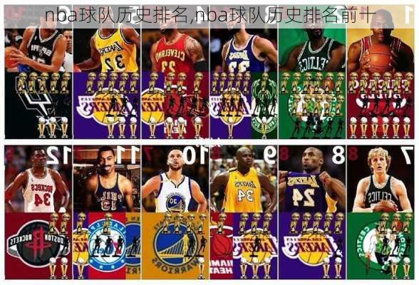 nba球队历史排名,nba球队历史排名前十