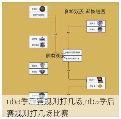 nba季后赛规则打几场,nba季后赛规则打几场比赛