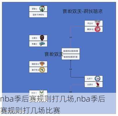 nba季后赛规则打几场,nba季后赛规则打几场比赛