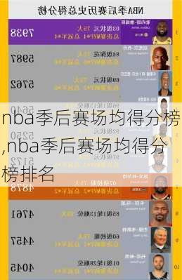 nba季后赛场均得分榜,nba季后赛场均得分榜排名