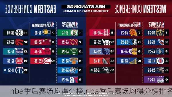 nba季后赛场均得分榜,nba季后赛场均得分榜排名