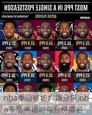 nba季后赛场均得分榜,nba季后赛场均得分榜排名