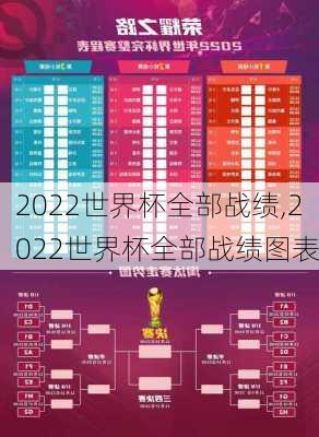 2022世界杯全部战绩,2022世界杯全部战绩图表