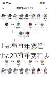 nba2021年赛程,nba2021年赛程表