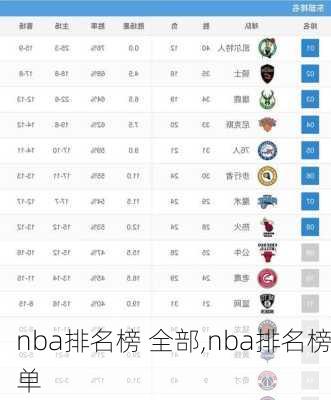 nba排名榜 全部,nba排名榜单