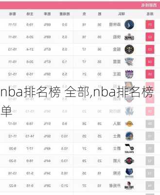 nba排名榜 全部,nba排名榜单