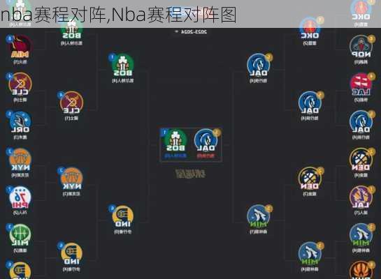 nba赛程对阵,Nba赛程对阵图