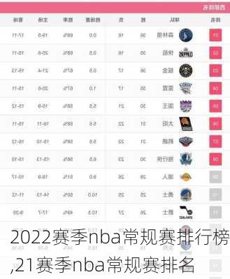 2022赛季nba常规赛排行榜,21赛季nba常规赛排名