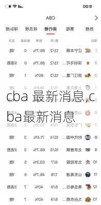 cba 最新消息,cba最新消息