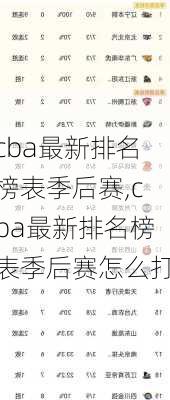 cba最新排名榜表季后赛,cba最新排名榜表季后赛怎么打