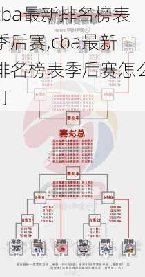 cba最新排名榜表季后赛,cba最新排名榜表季后赛怎么打