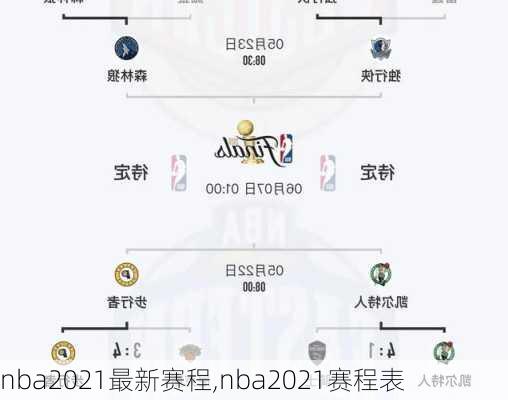 nba2021最新赛程,nba2021赛程表