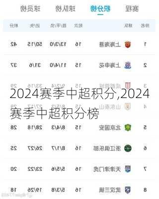 2024赛季中超积分,2024赛季中超积分榜