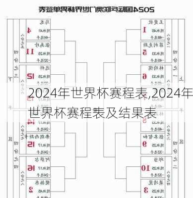 2024年世界杯赛程表,2024年世界杯赛程表及结果表