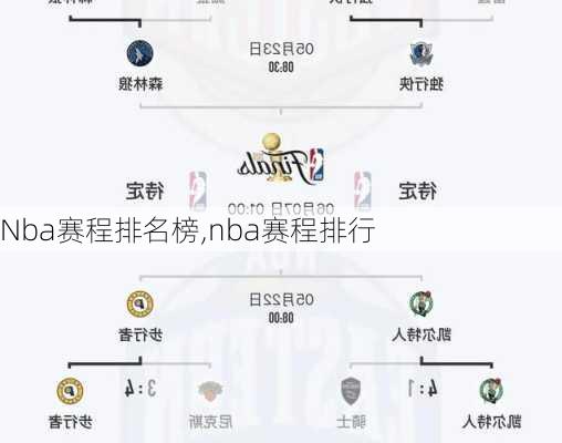 Nba赛程排名榜,nba赛程排行