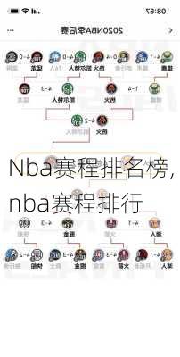 Nba赛程排名榜,nba赛程排行