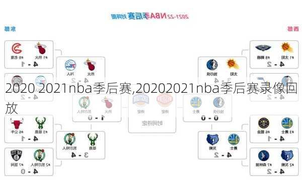 2020 2021nba季后赛,20202021nba季后赛录像回放