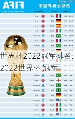 世界杯2022冠军排名,2022世界杯 冠军