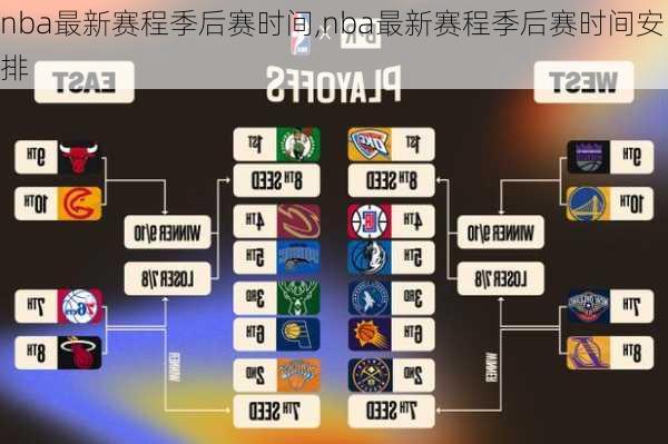 nba最新赛程季后赛时间,nba最新赛程季后赛时间安排