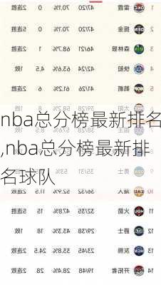 nba总分榜最新排名,nba总分榜最新排名球队