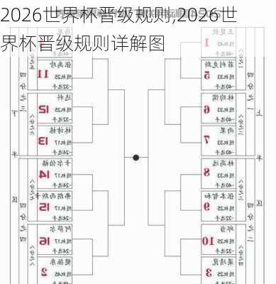 2026世界杯晋级规则,2026世界杯晋级规则详解图