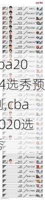 cba2024选秀预测,cba2020选秀