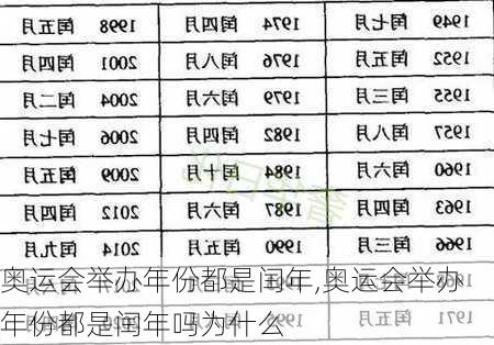 奥运会举办年份都是闰年,奥运会举办年份都是闰年吗为什么