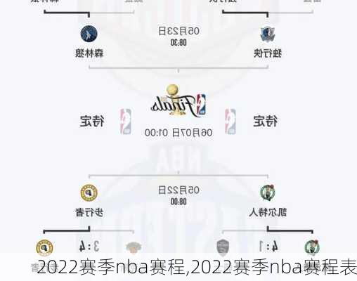 2022赛季nba赛程,2022赛季nba赛程表