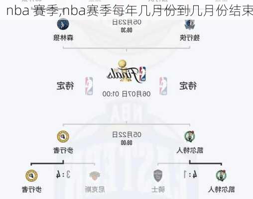 nba 賽季,nba赛季每年几月份到几月份结束